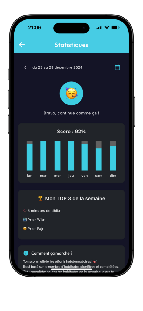 Statistics Analytics Muslim Planner